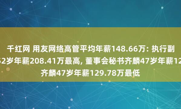 千红网 用友网络高管平均年薪148.66万: 执行副总裁樊冠军52岁年薪208.41万最高, 董事会秘书齐麟47岁年薪129.78万最低